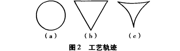 高速裝盒機(jī)取盒機(jī)構(gòu)工藝軌跡.jpg