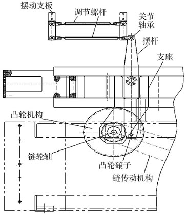 泡罩全自動裝盒機下料機構控制設計圖片