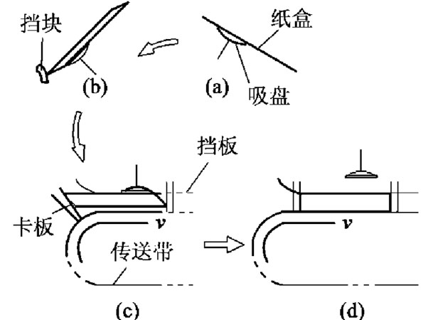 高速裝盒機(jī)吸盒機(jī)構(gòu)原理圖解說(shuō)明