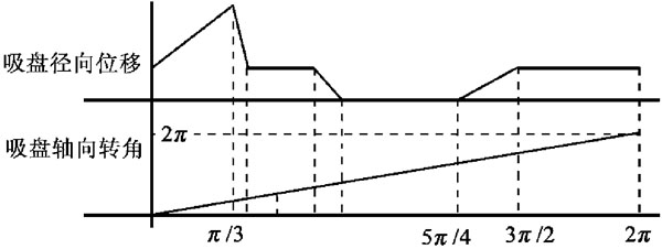 高速裝盒機(jī)吸盒機(jī)構(gòu)原理圖解說(shuō)明